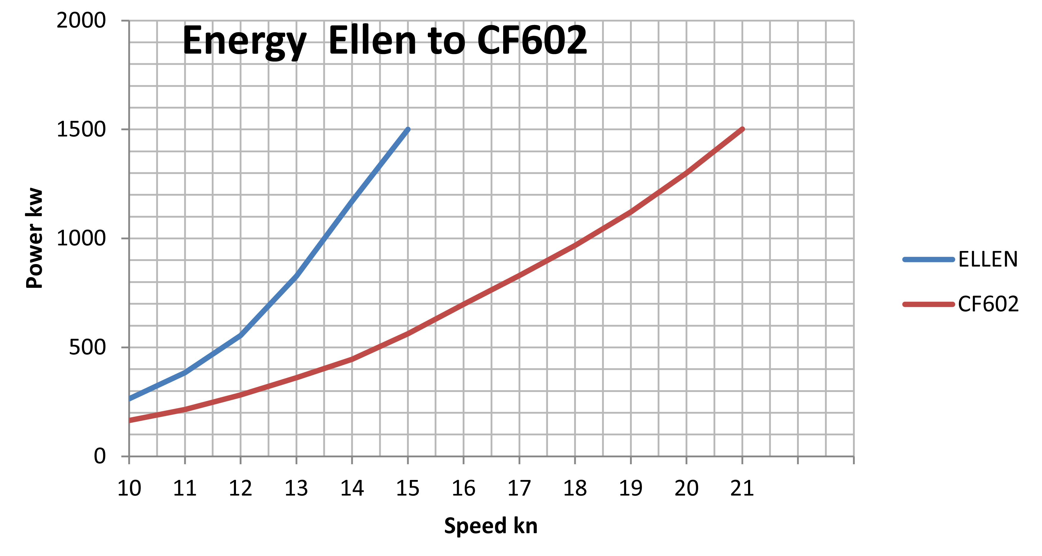 ELLEN-CF602 15002